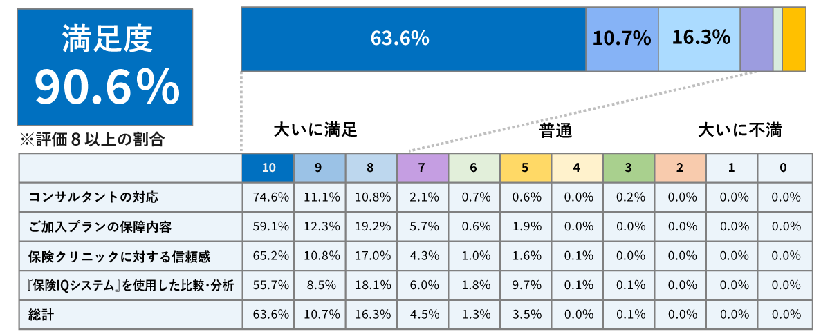 Q1.今回のご契約に関して、ご満足いただけましたでしょうか？