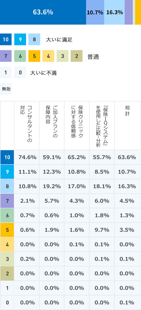 Q1.今回のご契約に関して、ご満足いただけましたでしょうか？02