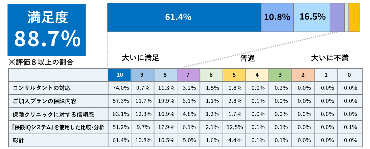 Q1.今回のご契約に関して、ご満足いただけましたでしょうか？