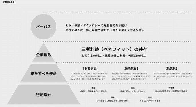 企業理念