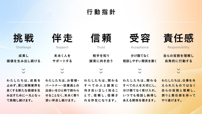 行動指針