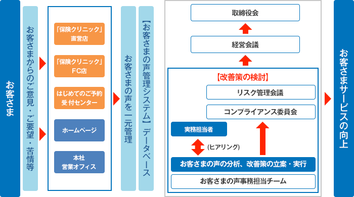 お客様の声管理システム