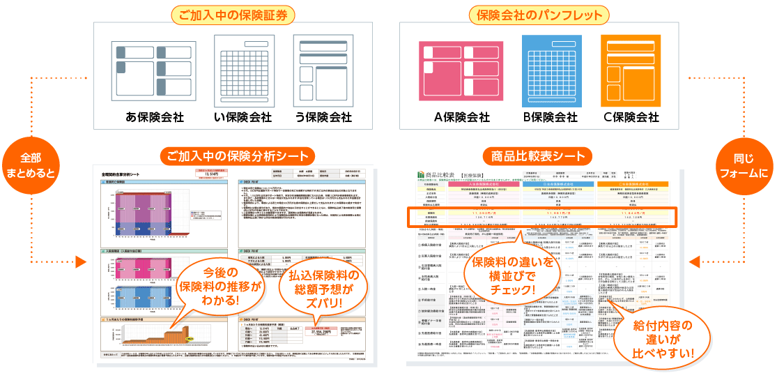 保険分析・検索システム『保険IQシステム』