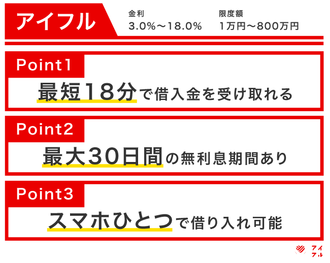 アイフルの特徴