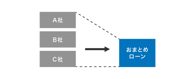 おまとめローンの仕組み