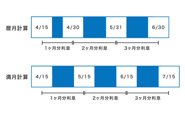 暦月計算と満月計算