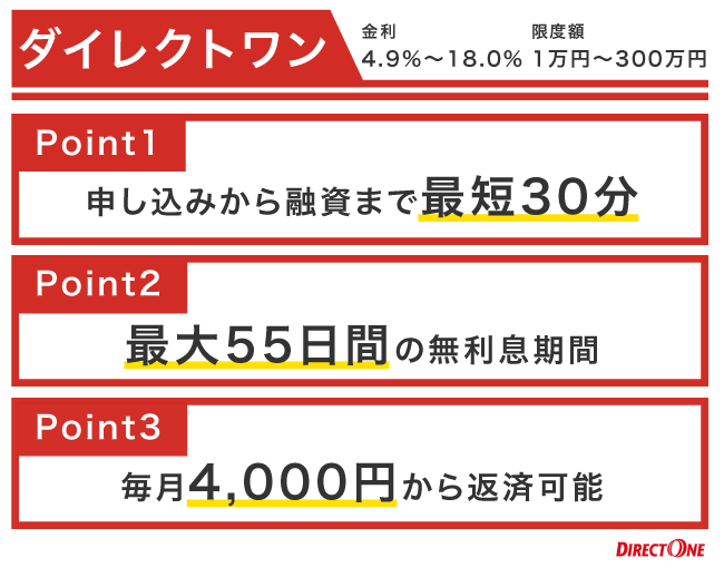 ダイレクトワンの特徴