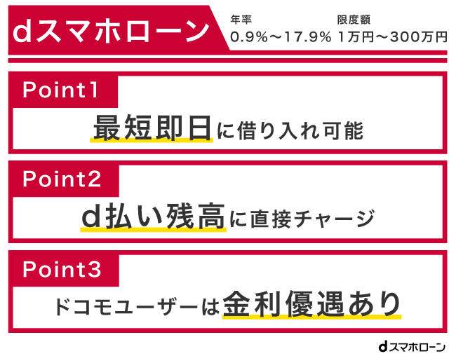 dスマホローンの特徴