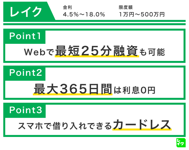 レイクの特徴