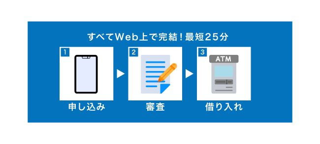 レイクのWeb完結申し込み