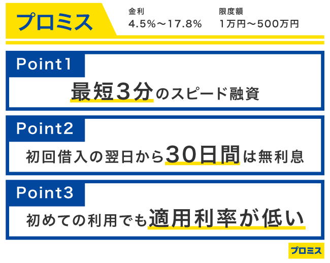 プロミスの特徴