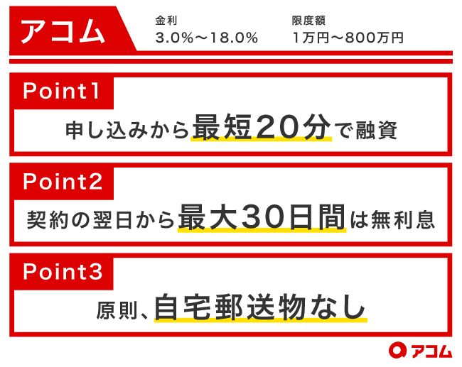 アコムの特徴
