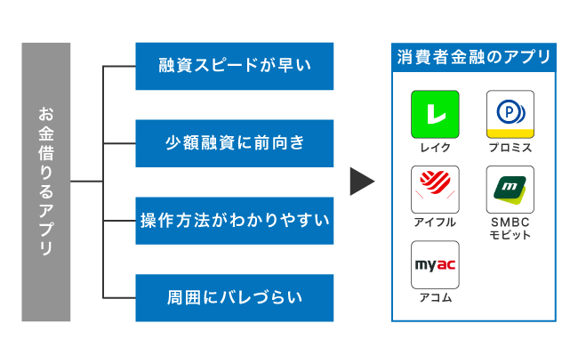 おすすめのお金借りるアプリ