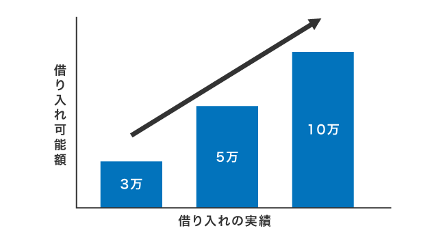 CREZITの利用実績