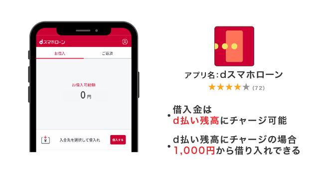 dスマホローンのアプリ
