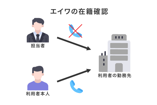 エイワの在籍確認
