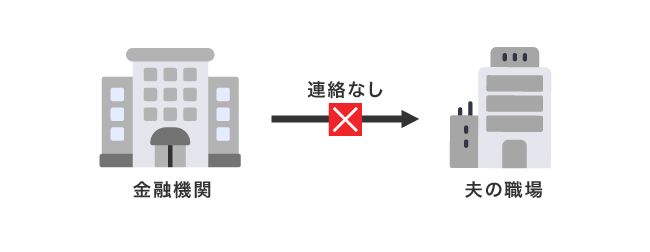 在籍確認なし