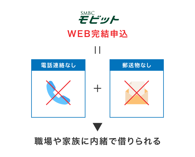 SMBCモビットの在籍確認