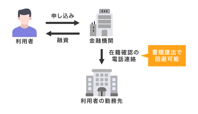 在籍確認の仕組み
