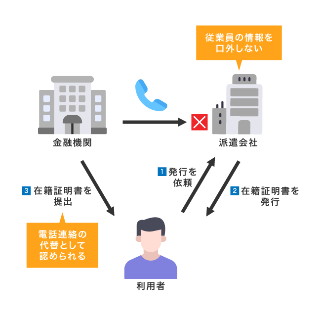 派遣社員の在籍確認