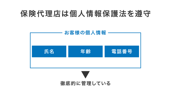 保険代理店における個人情報管理の仕組み
