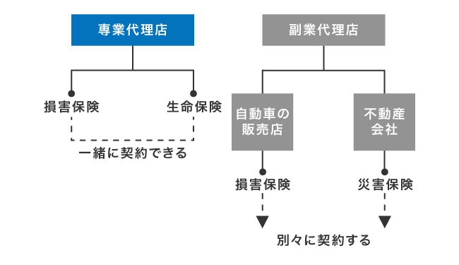 専業代理店と副業代理店の違い