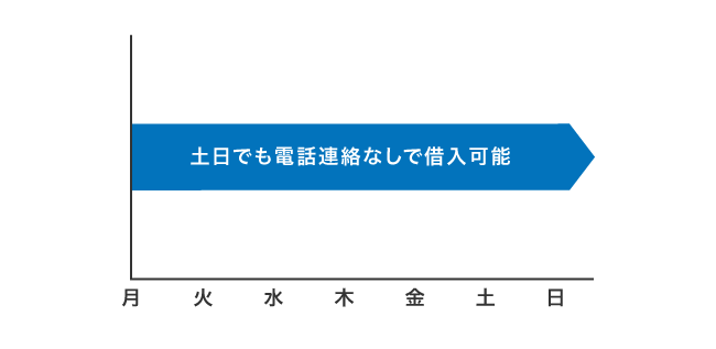 レイクの在籍確認