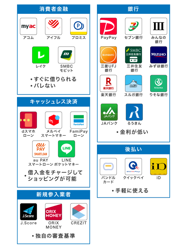お金借りるアプリのマップ