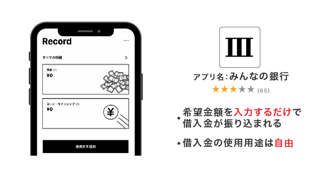 みんなの銀行のアプリ