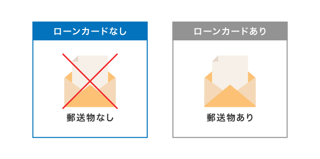 カードレスなら郵送物なし