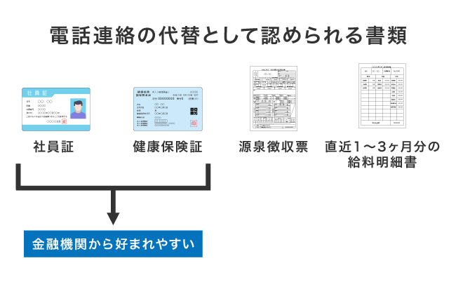 電話連絡の代替えとして認められる書類