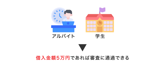 アルバイトや学生でも5万円を借りられる