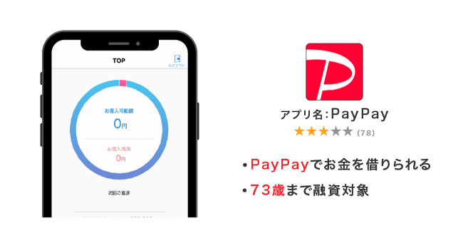 PayPayのアプリ