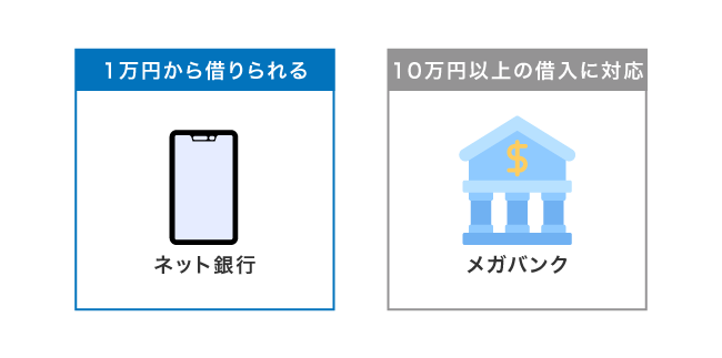ネット銀行とメガバンクの借り入れ単位