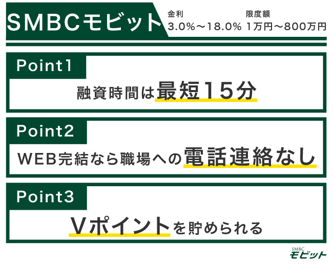 SMBCモビットの特徴