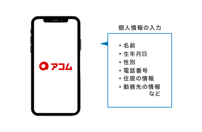 アコムの申し込み方法