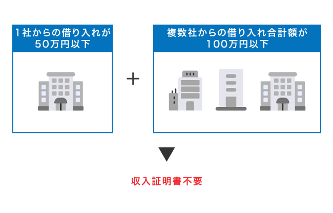 収入証明書不要