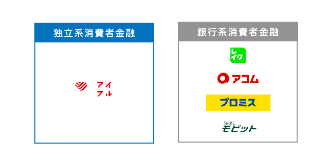 独立系消費者金融と銀行系消費者金融