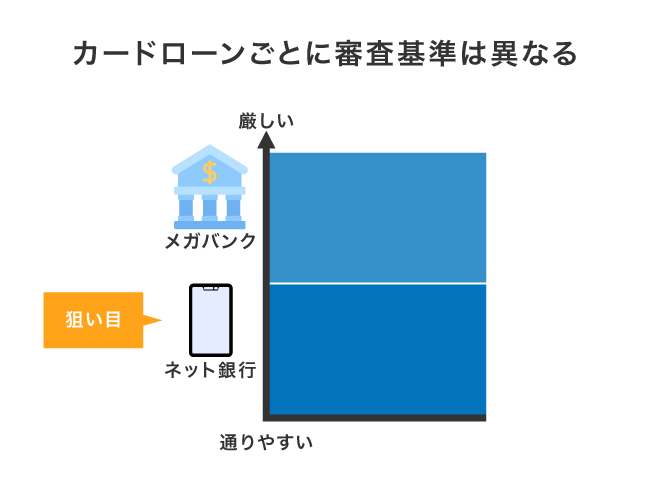 カードローンの審査基準