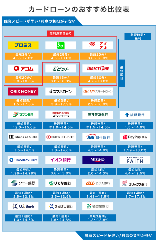 おすすめのカードローン