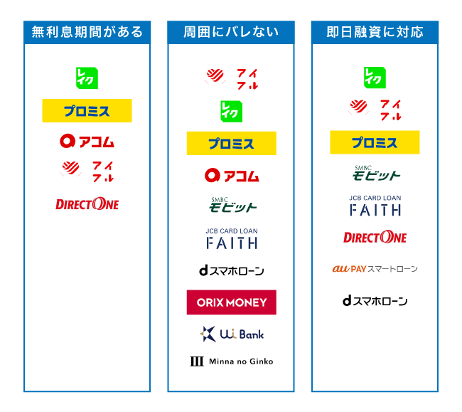 カードローンの顧客サービス