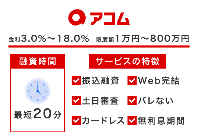 アコムの情報
