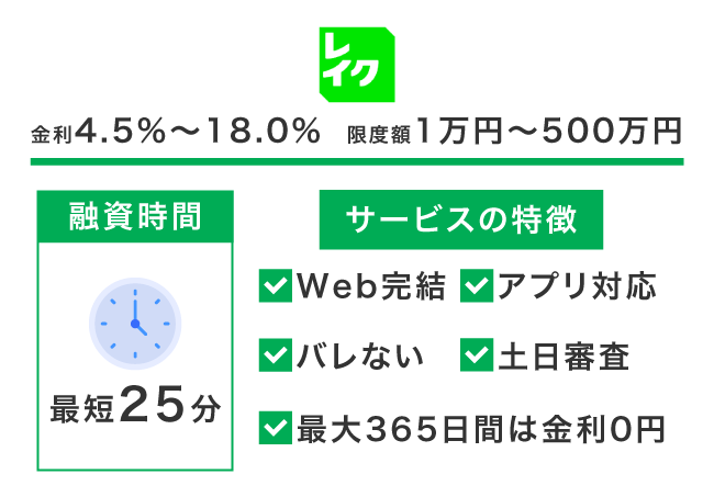 レイクの情報