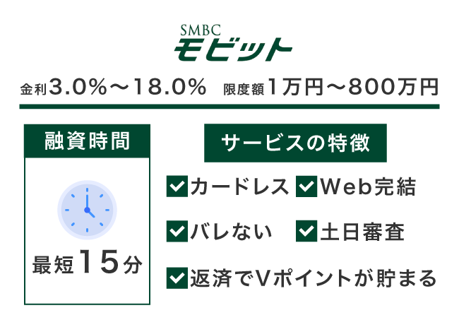 SMBCモビットの情報