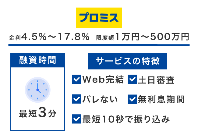 プロミスの情報