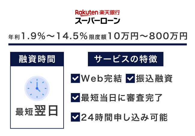 楽天銀行スーパーローンの情報