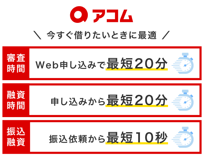 アコムのキャッシングにかかる時間