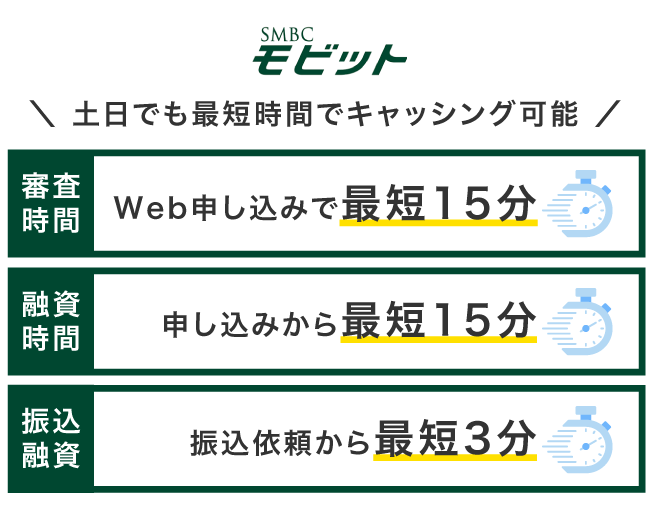 SMBCモビットのキャッシングにかかる時間