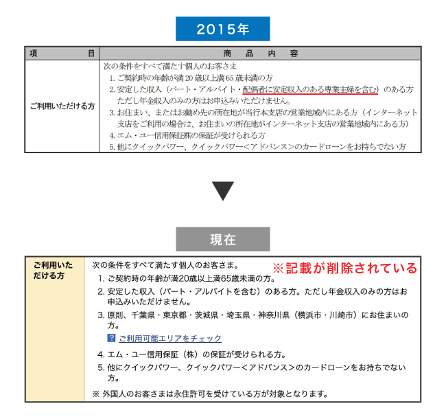 千葉銀行カードローンの商品概要