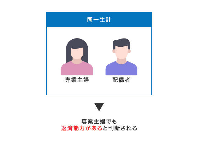 専業主婦の返済能力